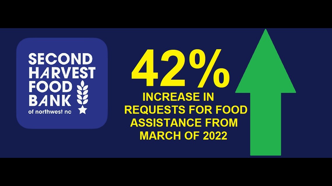 Help your local food pantry: Second Harvest Food Bank [Video]
