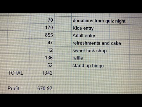 How did I Fundraise £3495 for the 25th World Scout Jamboree 😱 [Video]