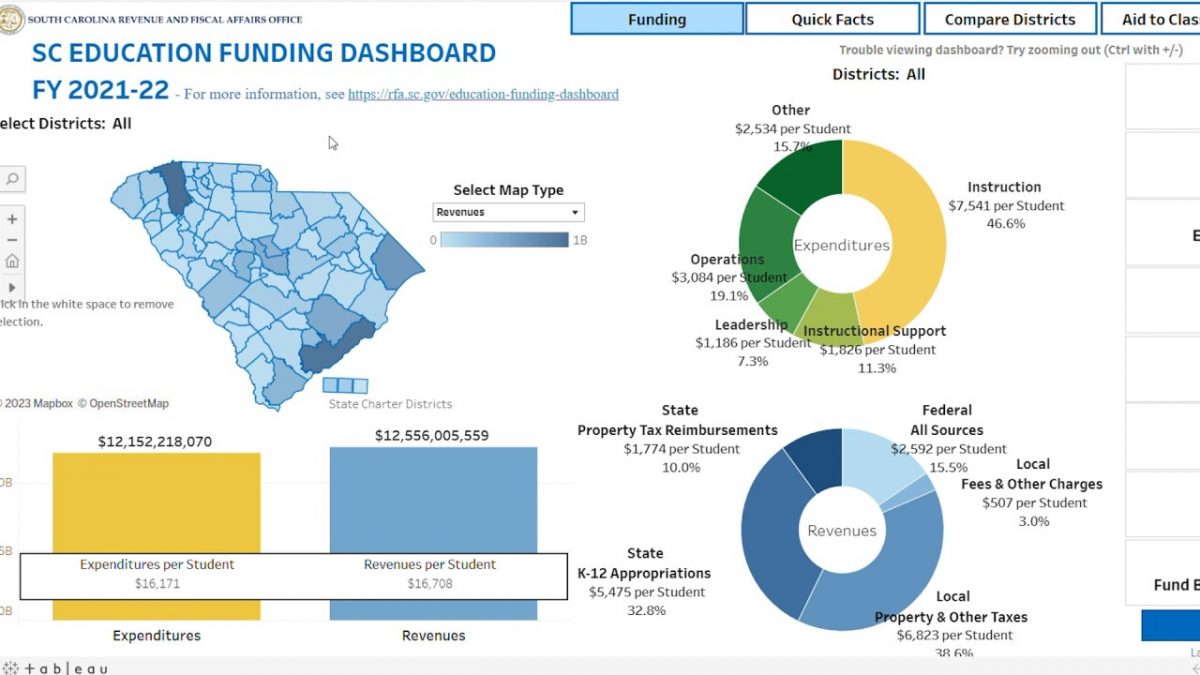 SC launches new education funding dashboard [Video]