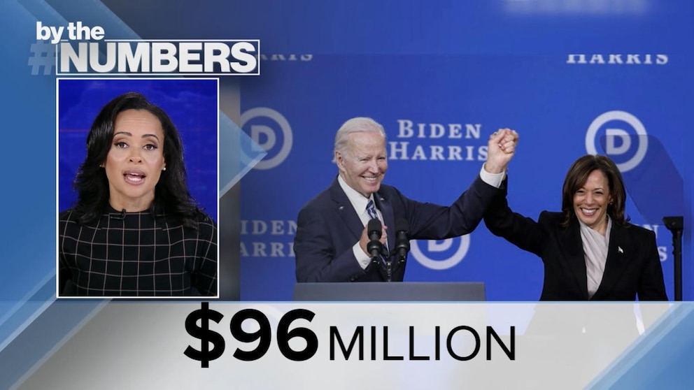Video By the Numbers: Democrats fill fundraising coffers [Video]